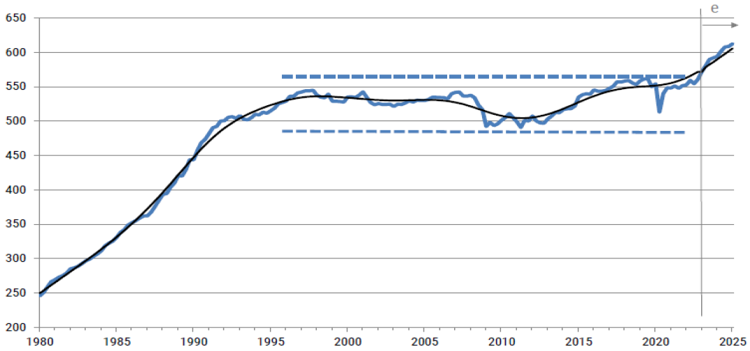 Japan nominal GDP (trillion yen) as of 06/11/2023