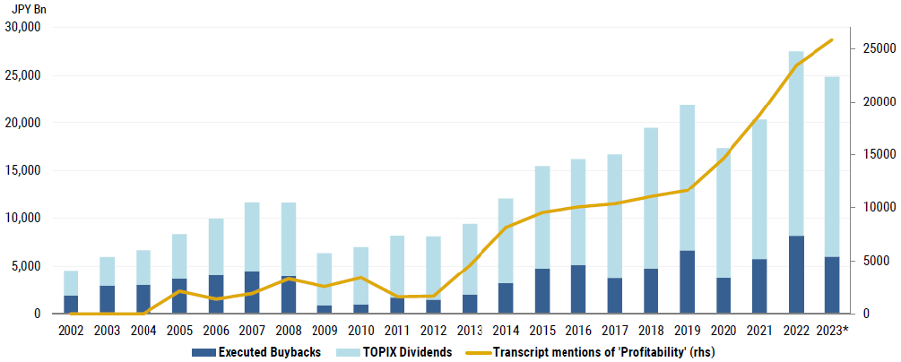 Japanese shareholder return