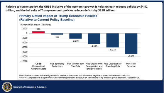 U.S. Chartbook Q2 2025