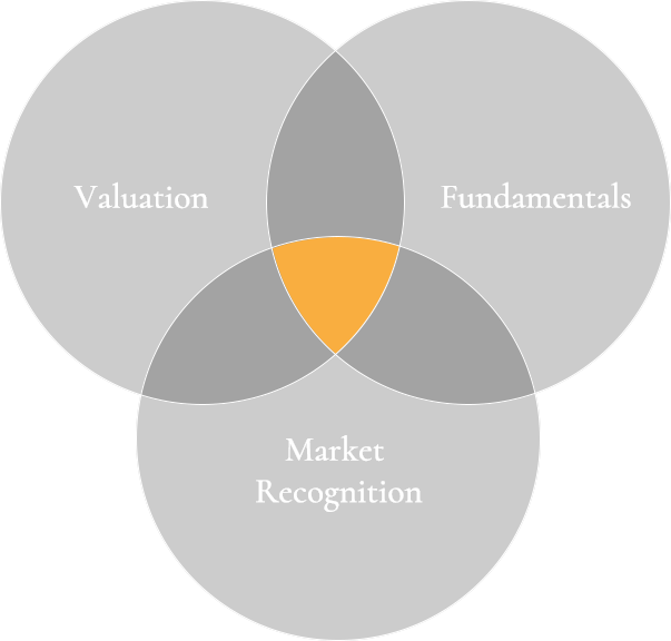 Valuation, Fundamentals, Market Recognition